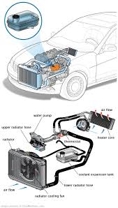 See P1BE3 repair manual
